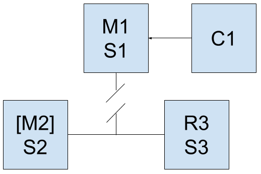 scr_chapter_setup_redis_sentinel_nerwork_splitting.png